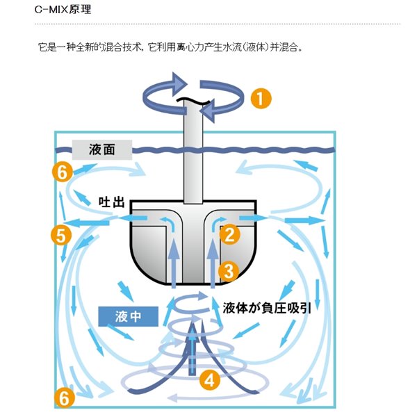 SAKAGUCHI坂口電熱高溫?zé)犸L(fēng)發(fā)生器（無焰火炬）No.799