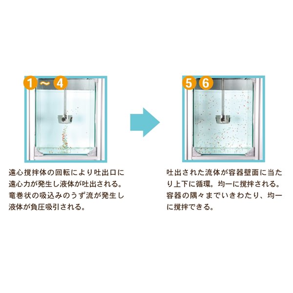 SAKAGUCHI坂口電熱高溫?zé)犸L(fēng)發(fā)生器（無焰火炬）No.799