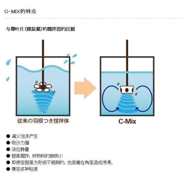 SAKAGUCHI坂口電熱高溫?zé)犸L(fēng)發(fā)生器（無焰火炬）No.799
