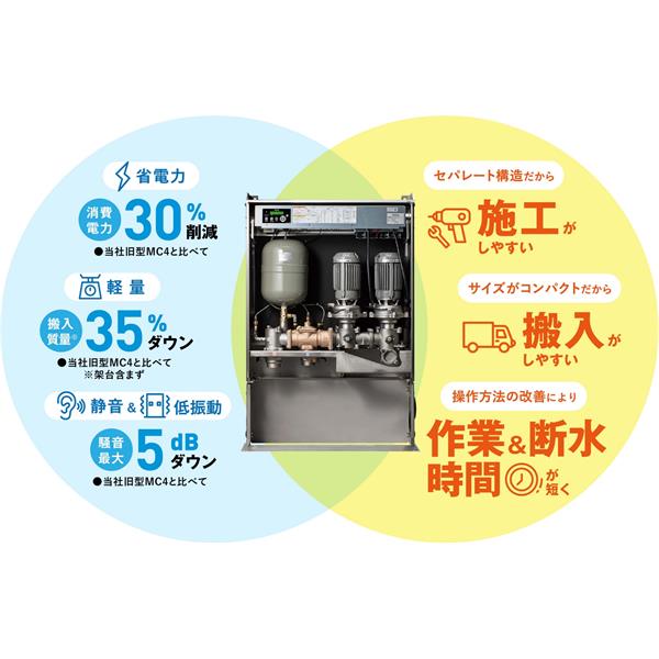 TERAL泰拉爾直連供水增壓泵MC5S-2020-0.75S2D