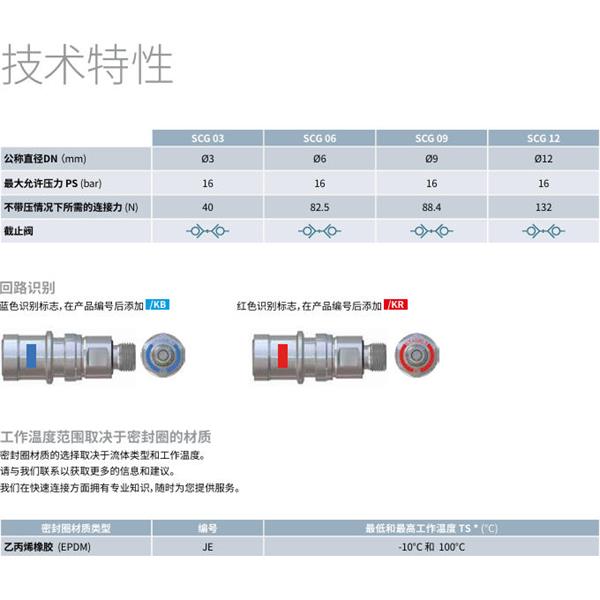 瑞士STAUBLI史陶比爾潔凈斷開接頭SCG12.7154/JE/FS/KR