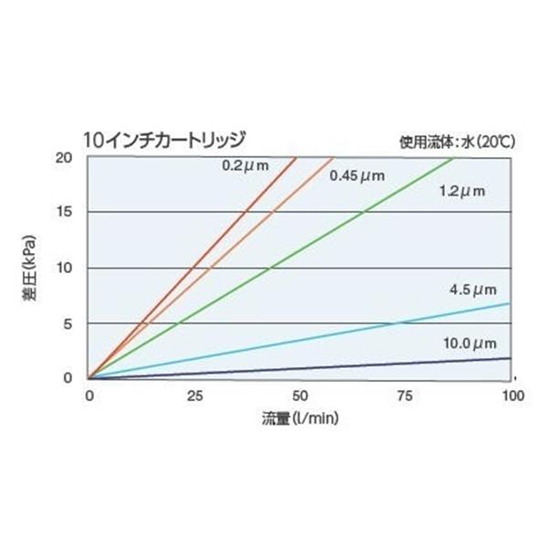 日本開滋KITZ PP 平膜褶式濾芯P70TP11E-8