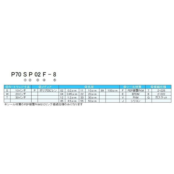 日本開滋KITZ PP 平膜褶式濾芯P70TP11E-8