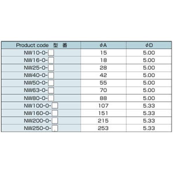 日本ADVANTEC愛德萬泰克O-RINGSERIES真空O型密封NW250-O