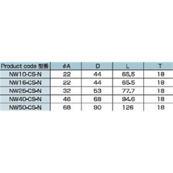日本ADVANTEC愛(ài)德萬(wàn)泰克CLAMPSERIES不銹鋼真空卡箍NW10-CS-N