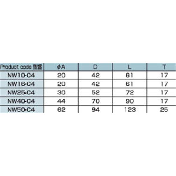 日本ADVANTEC愛德萬泰克CLAMPSERIES拋光鋁合金真空卡箍NW16-C4