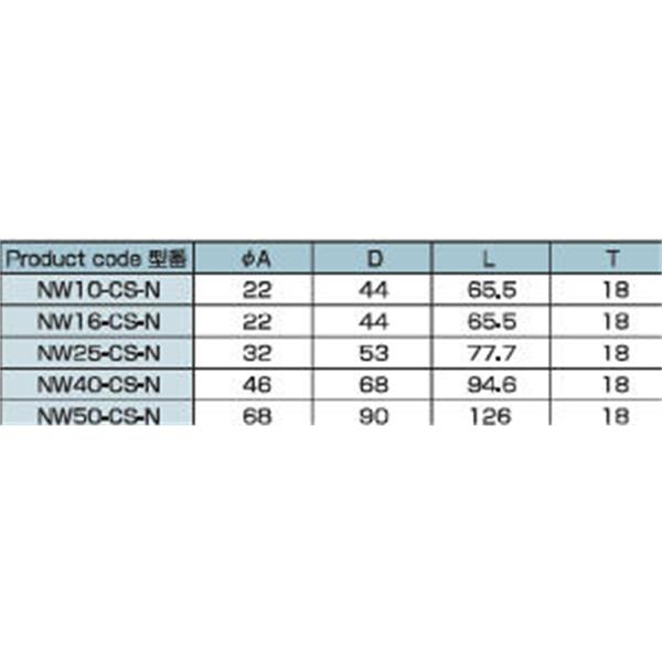 日本ADVANTEC愛(ài)德萬(wàn)泰克CLAMPSERIES全不銹鋼真空卡箍NW25-CS-N