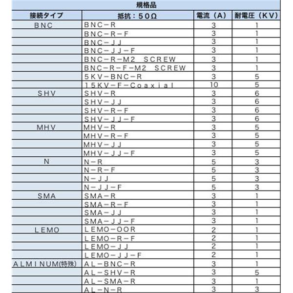 日本ADVANTEC愛德萬泰克電流導入端子同軸饋通BNC-R