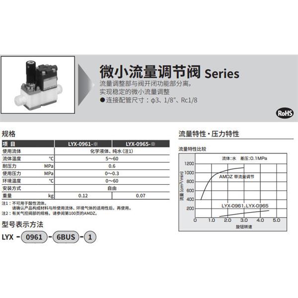 CKD喜開理手動流量調節(jié)閥LYX-0961-6-1