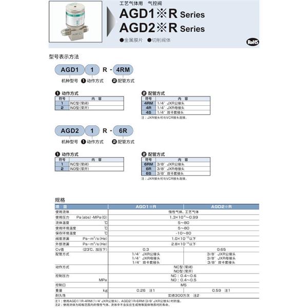 CKD喜開理氣控閥AGD12R-4R-FFF