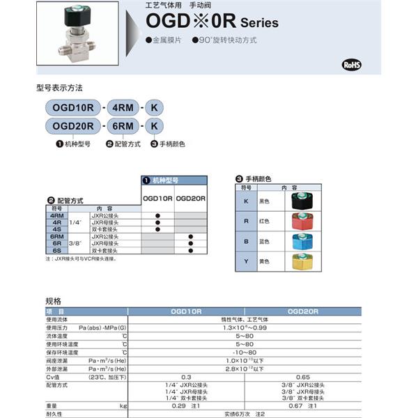 CKD喜開理工藝氣體用手動閥OGD20R-6S-K