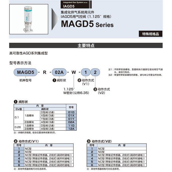 CKD喜開理集成化供氣系統(tǒng)MAGD4-R-02A-W-16