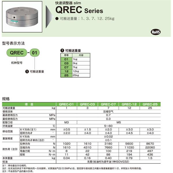 CKD喜開理快速調(diào)整器 slimQREC-25